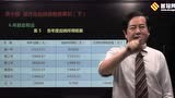 屠建清-《企业如何操作纳税规避与筹划》_腾讯视频