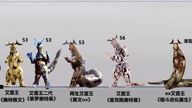 放电龙!「艾雷王」奥特曼全剧登场及娘化「比例图」