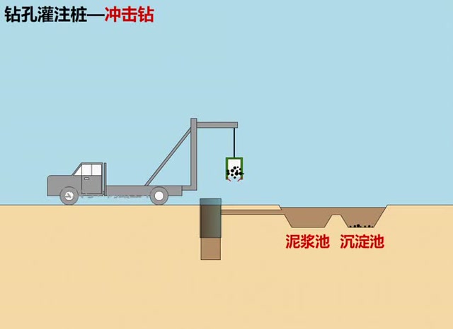 冲击钻钻孔灌注桩施工动画