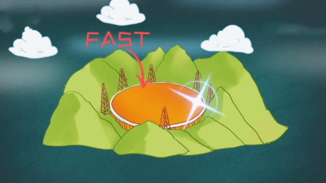 世界只剩中国fast一只天眼