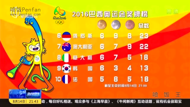 2016巴西里约奥运会奖牌榜 中国13金排名第二