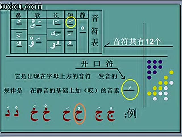 阿拉伯语字母学习2