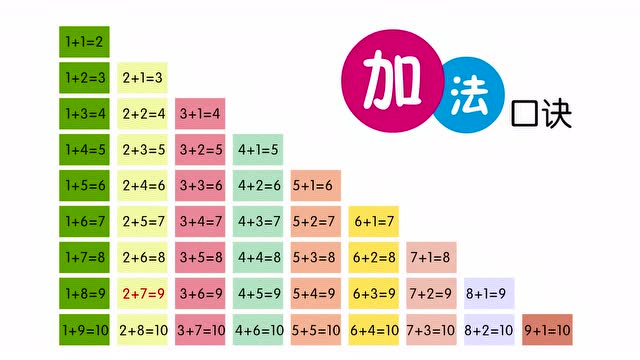 数字卡 加法口诀表 腾讯视频 数字卡 加法口诀表 腾讯视频