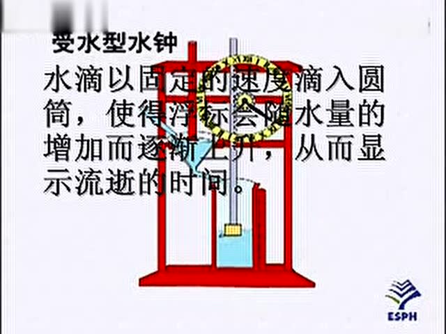 泄水型和受水型水钟_标清