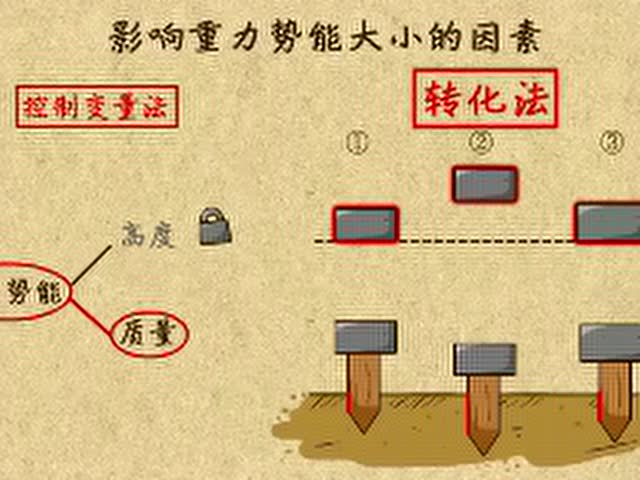影响重力势能的大小的因素动画演示