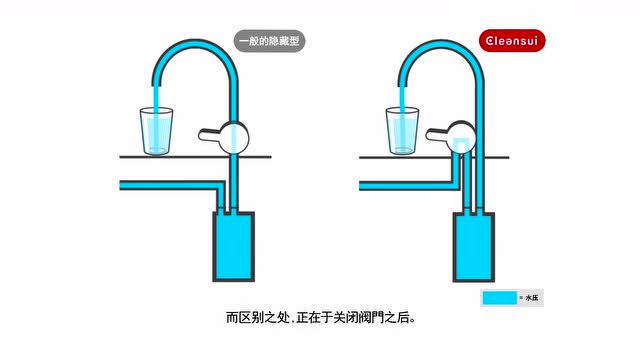 一体化净水器动画演示图片