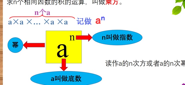 乘方的定义图片