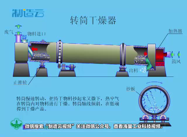 转筒干燥器演示