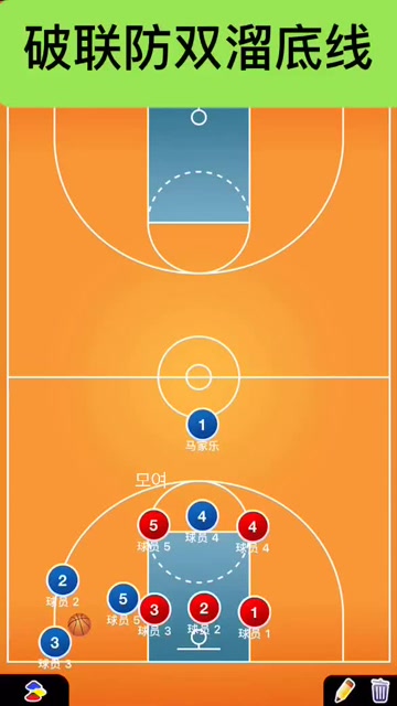 破联防双溜底线 篮球战术
