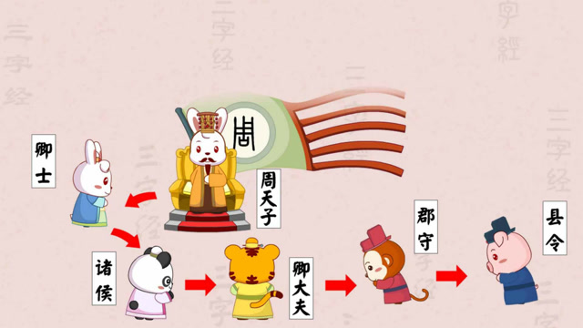 兔小贝古诗大全 我周公,作周礼