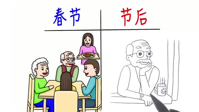 节前vs节后,一对比,网友说:这个太扎心了!