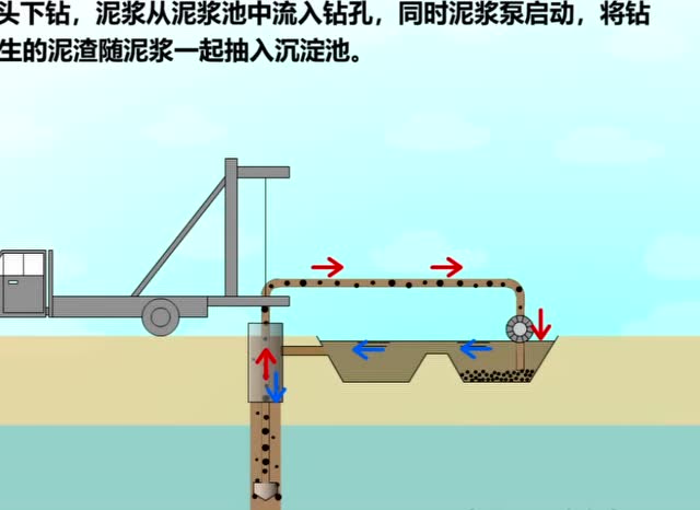 反循环泥浆护壁钻孔