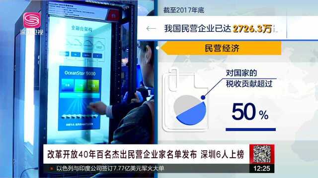 改革开放40年百名杰出民营企业家名单发布 深圳6人上榜