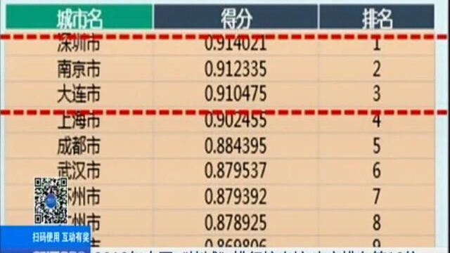 2018年中国“堵城”排行榜出炉 南京排在第18位