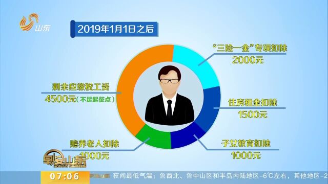 纳税人工资将出现变化 填表攻略在这里