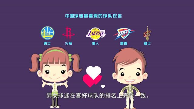 《NBA年度大数据报告》第一篇 哪个城市的NBA球迷最多?