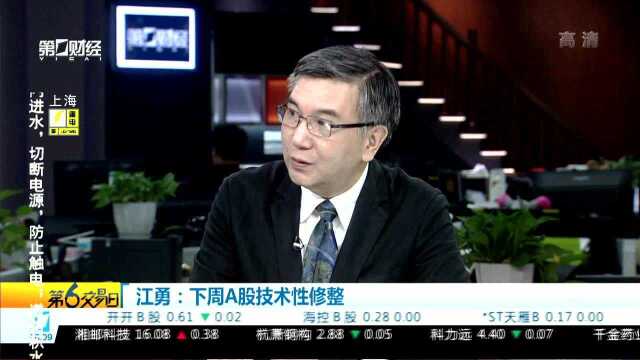 江勇:上证指数技术上处于黄金分割转折点