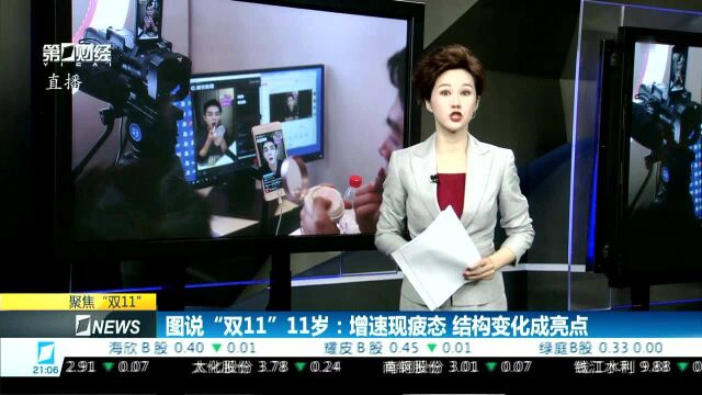 图说“双11”11岁:增速现疲态 结构变化成亮点