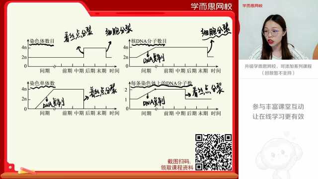 0214高一《生物有丝分裂(2)》