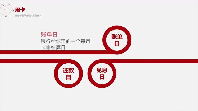 实现100万小目标 零基础理财实操课:信用卡怎么越花越有钱?