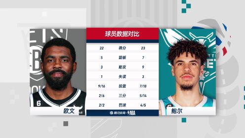 《NBA全场集锦》NBA常规赛：篮网vs黄蜂第4节中文解说回放