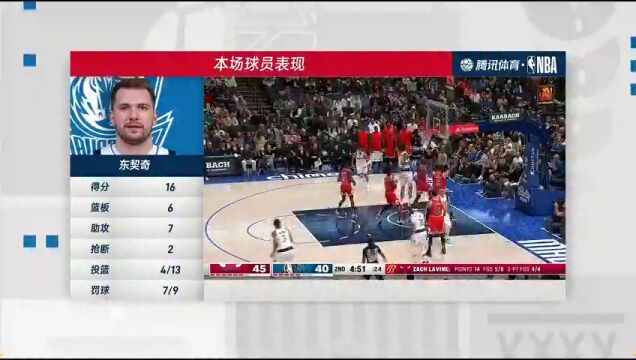 NBA常规赛：公牛vs独行侠第4节中文解说回放