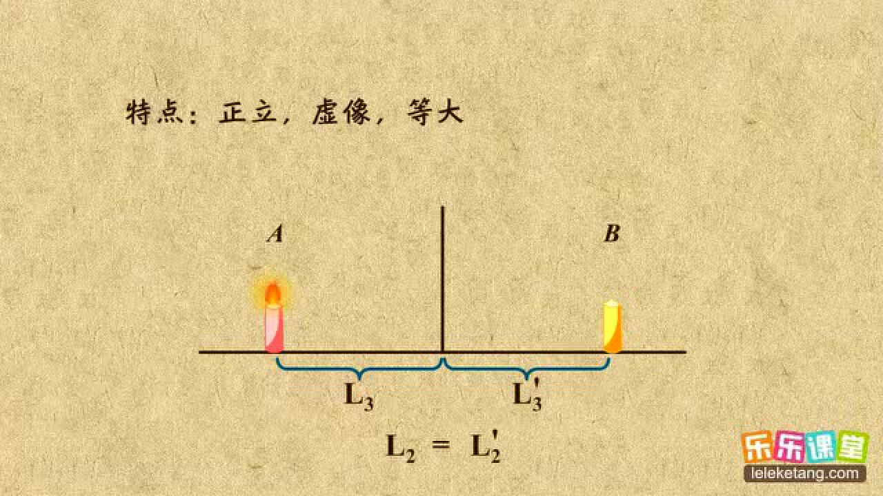 初中物理：平面镜成像的特点_高清
