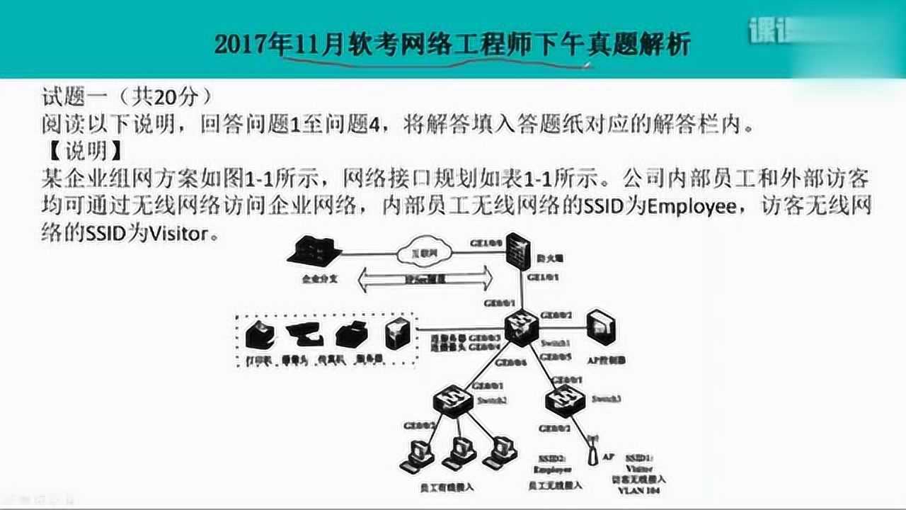 課課家2018軟考網絡工程師歷年下午真題詳解視頻課程