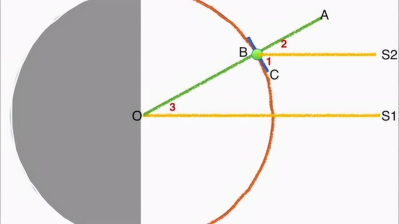 正午太阳高度角计算公式由来_高清