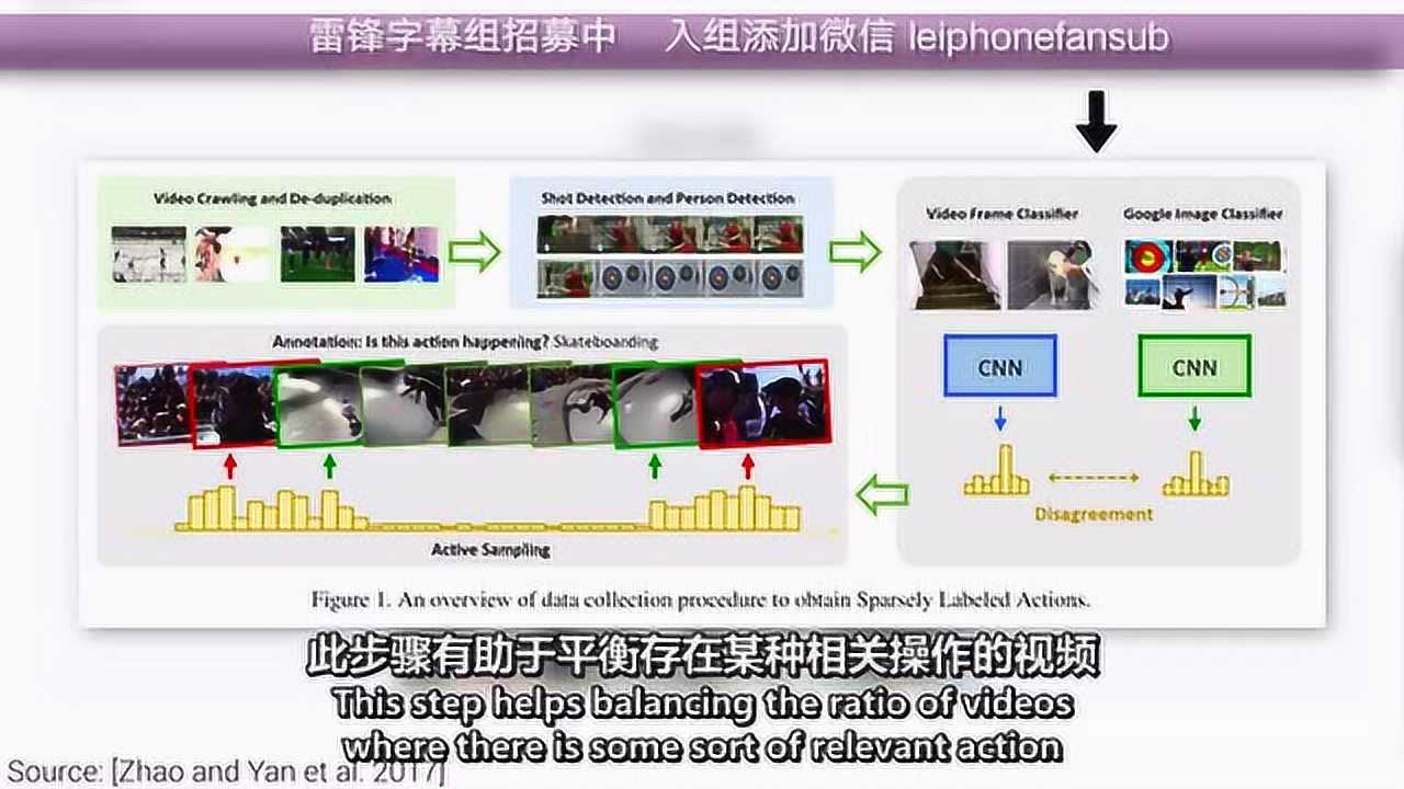 视频 Mit和fb搞了个视频数据集 让youtube视频审查更容易 腾讯云开发者社区 腾讯云