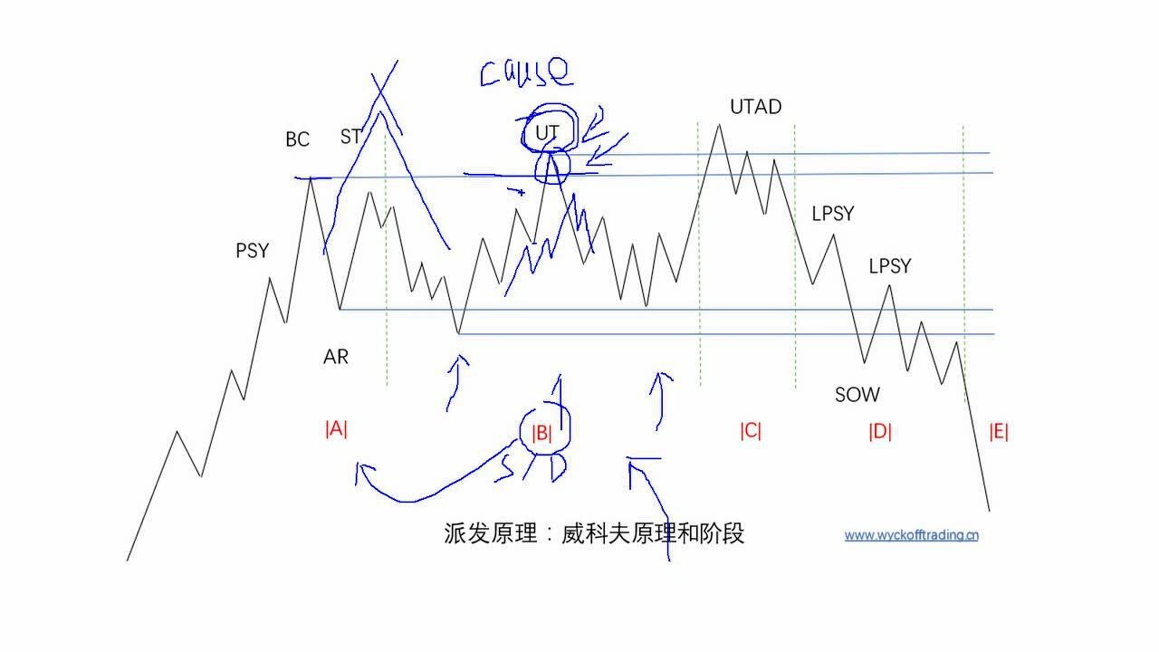 威科夫派发原理图图片