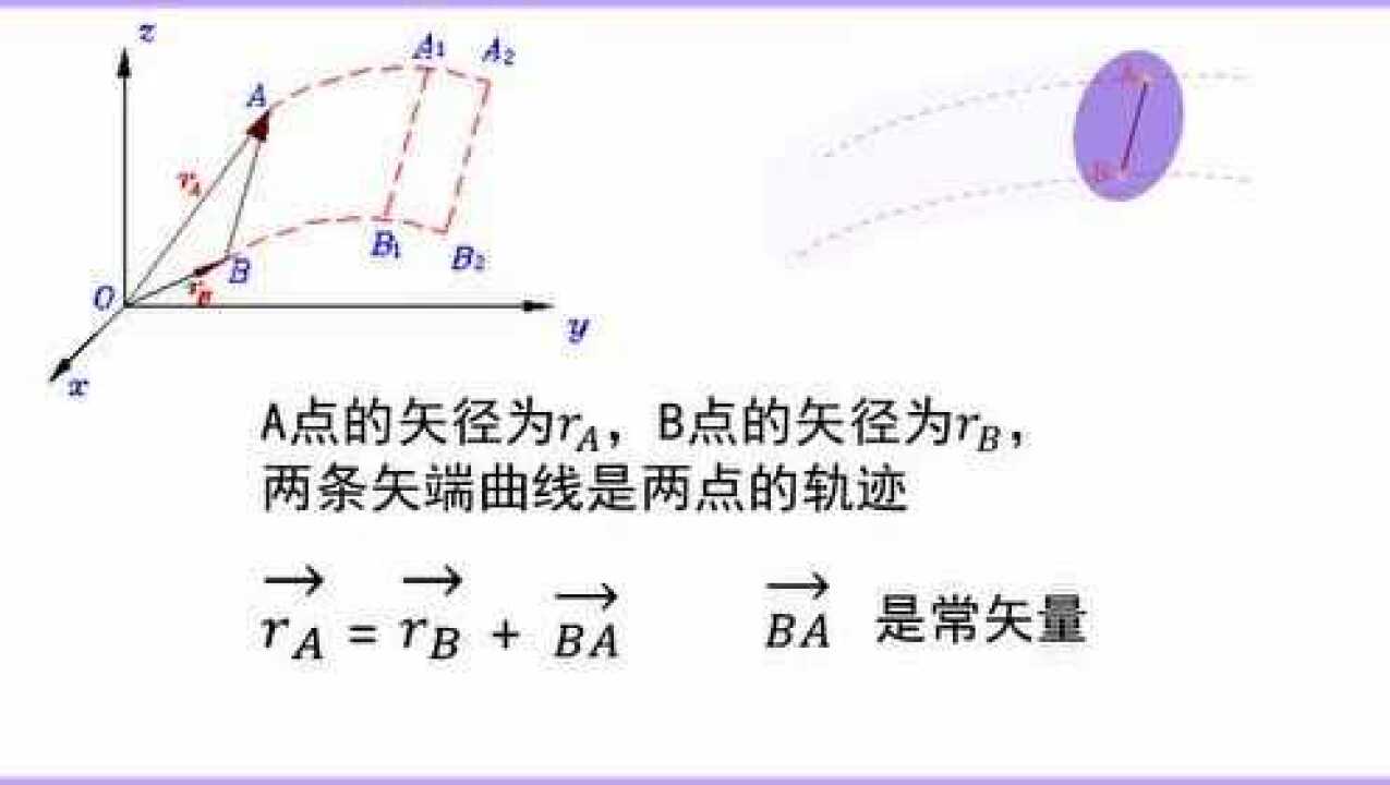 刚体简单运动之刚体的平动_腾讯视频