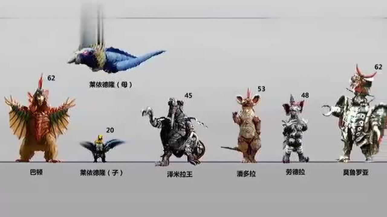 童年回忆系列分钟看完泰罗奥特曼剧情里的怪兽身高比例图