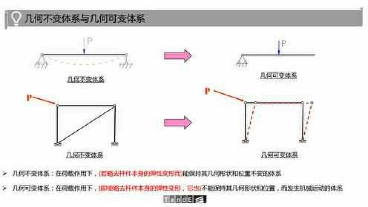 02. 建筑力学 之 结构的几何构造分析_腾讯视频