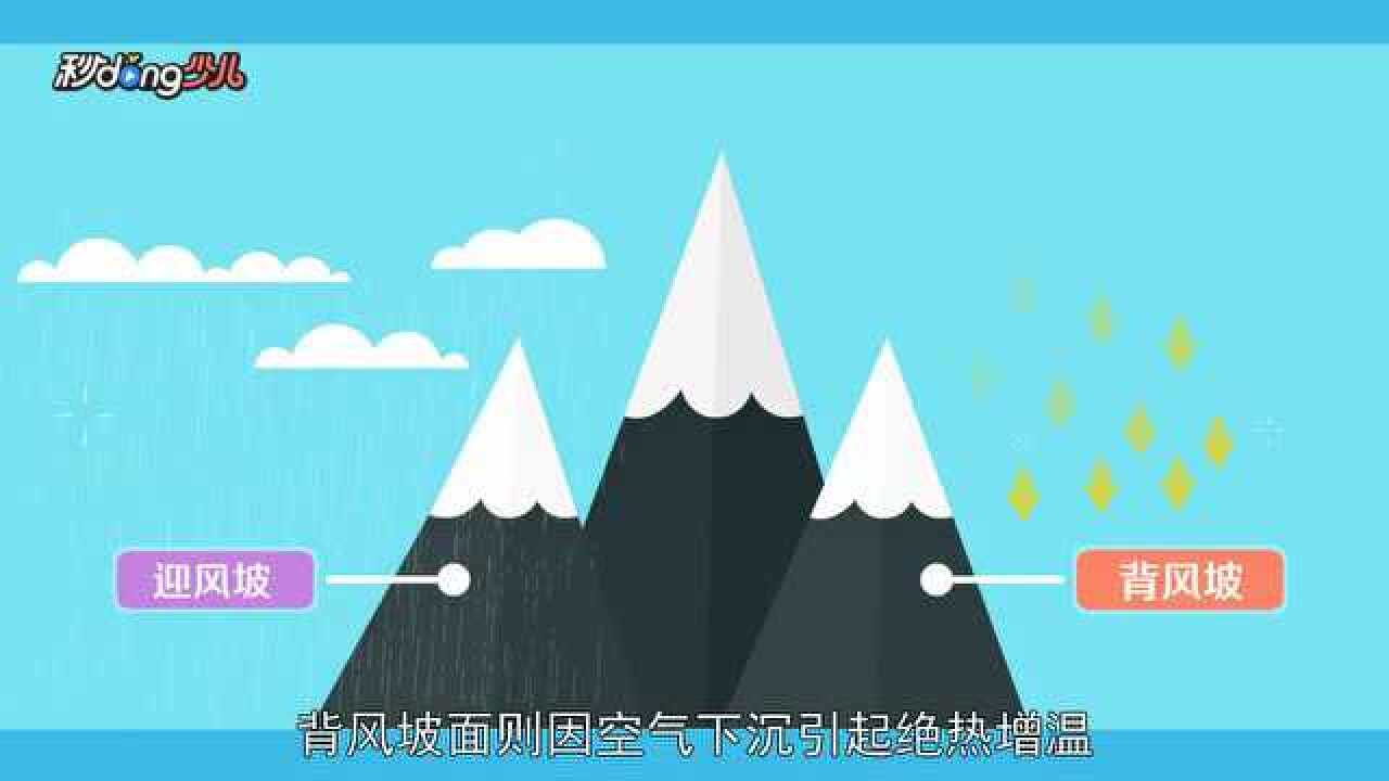 【地理动画视频】地形雨的成因是什么?_腾讯视频