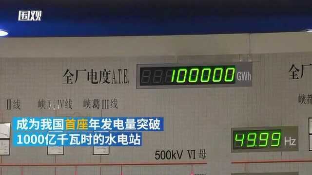 怒赞!三峡年发电量突破1000亿千瓦时