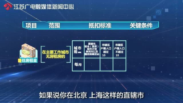 A地租房B地有房贷 《黄金时间》告诉你怎么填报个税更划算