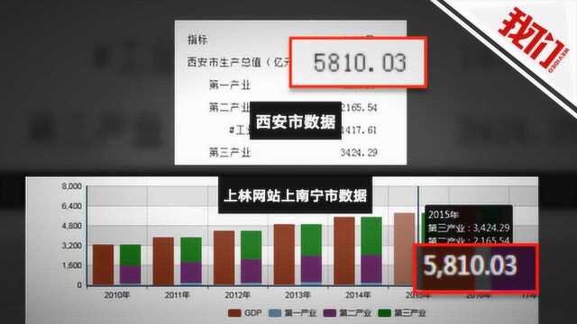 广西上林县政府网站公布GDP数据闹乌龙 回应:导入数据时出错