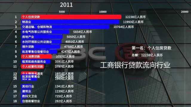 后背发凉:工农中建四大行贷款流向行业20042017