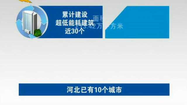 推广绿色建筑——河北:抓源头拓终端 大力发展超低能耗建筑