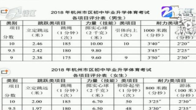 广州中考体育提高满分标准引争议 专家:全国都将调整