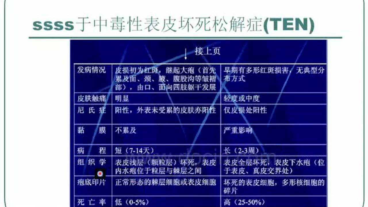 井从贤细菌性皮肤病第一讲脓包疮ssss综合征
