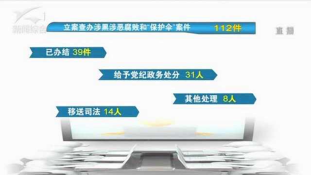 开展扫黑除恶 线上线下合力 昆明严打涉黑涉恶腐败和“保护伞”