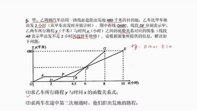 初中数学,一次函数的应用题,考查函数的 图像和性质!