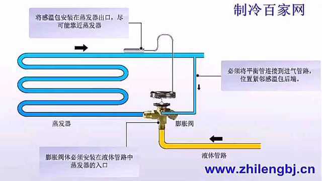 热力膨胀阀安装请注意这三点