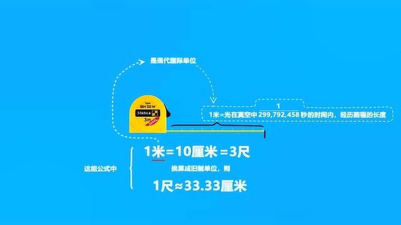 古代一尺和一寸是多长_腾讯视频
