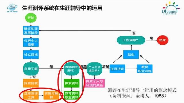 卓梦教育微课堂指导课程