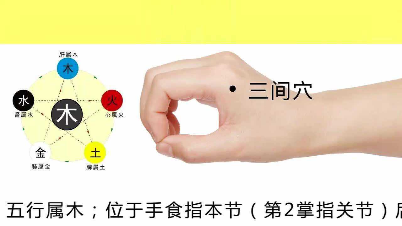 三间穴的位置