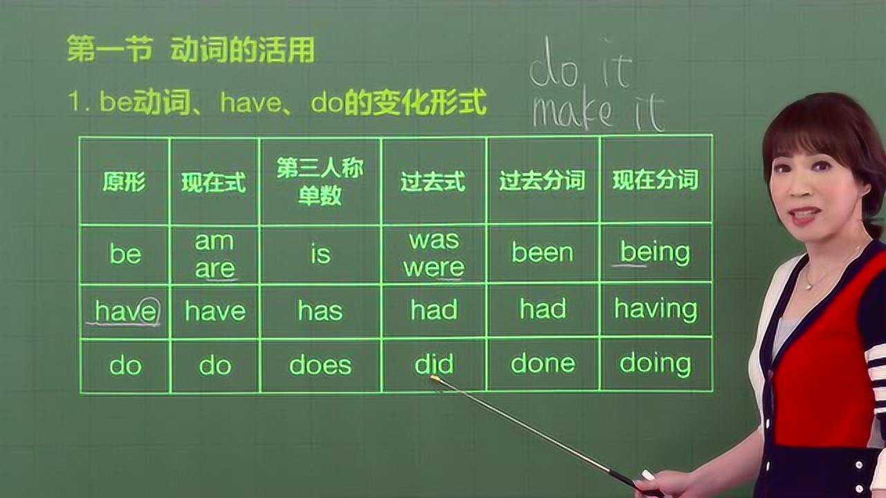 必英教育谢孟媛魔英语动词的活用零基础学英语a01 腾讯视频
