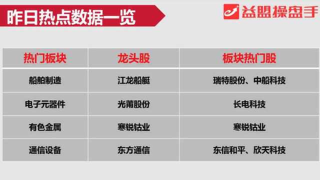 竞价看点:寒锐钴业背后资金开始离场 后市还有机会吗?